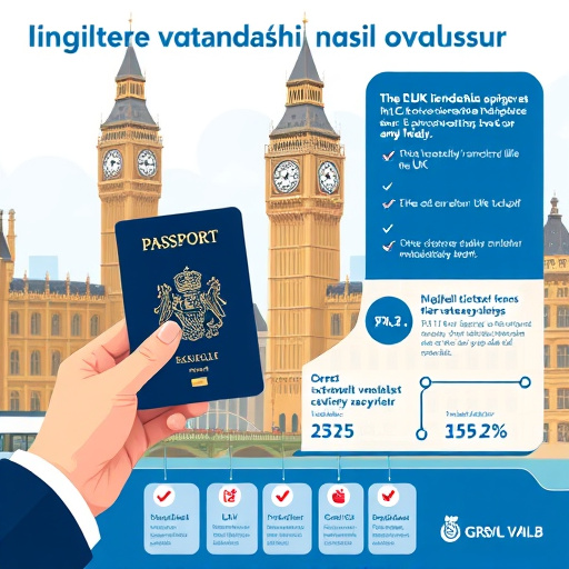 ingiltere vatandaşı nasıl olunur